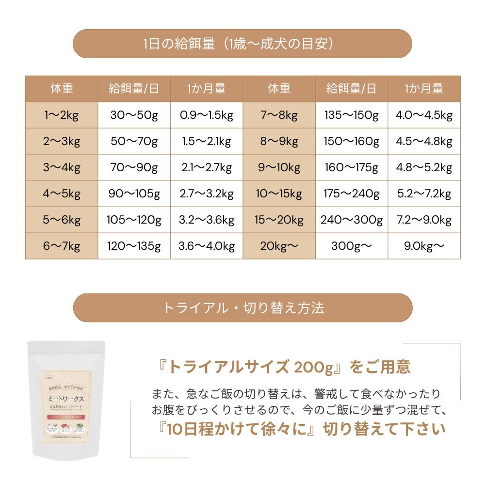 ミートワークスミックス 犬用 国産 無添加 総合栄養食 厳選5種の生肉 牛肉・鶏肉・馬肉・豚肉・魚肉 ドッグフード プレミアムフード ヒューマングレード mw260001