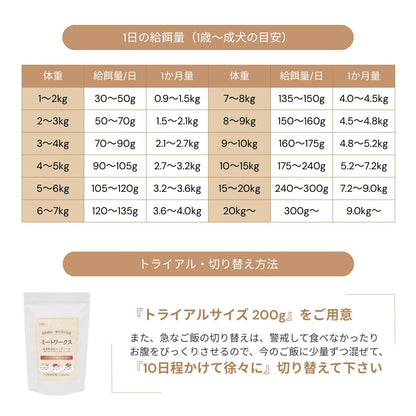 ミートワークスミックス 犬用 国産 無添加 総合栄養食 厳選5種の生肉 牛肉・鶏肉・馬肉・豚肉・魚肉 お試し ドッグフード プレミアムフード ヒューマングレード mw260001