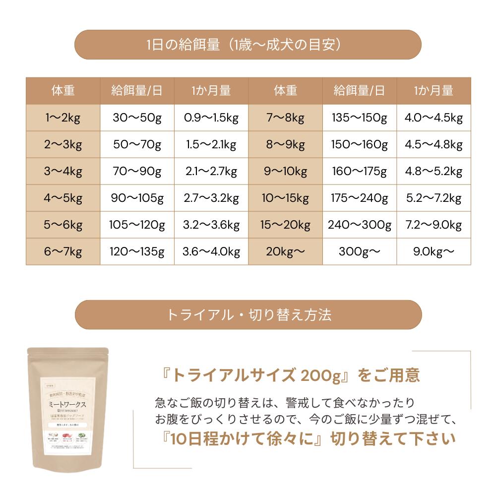 ミートワークス鹿肉 犬用 国産 無添加 総合栄養食 厳選鹿肉 ドッグフード プレミアムフード ヒューマングレード mw260002