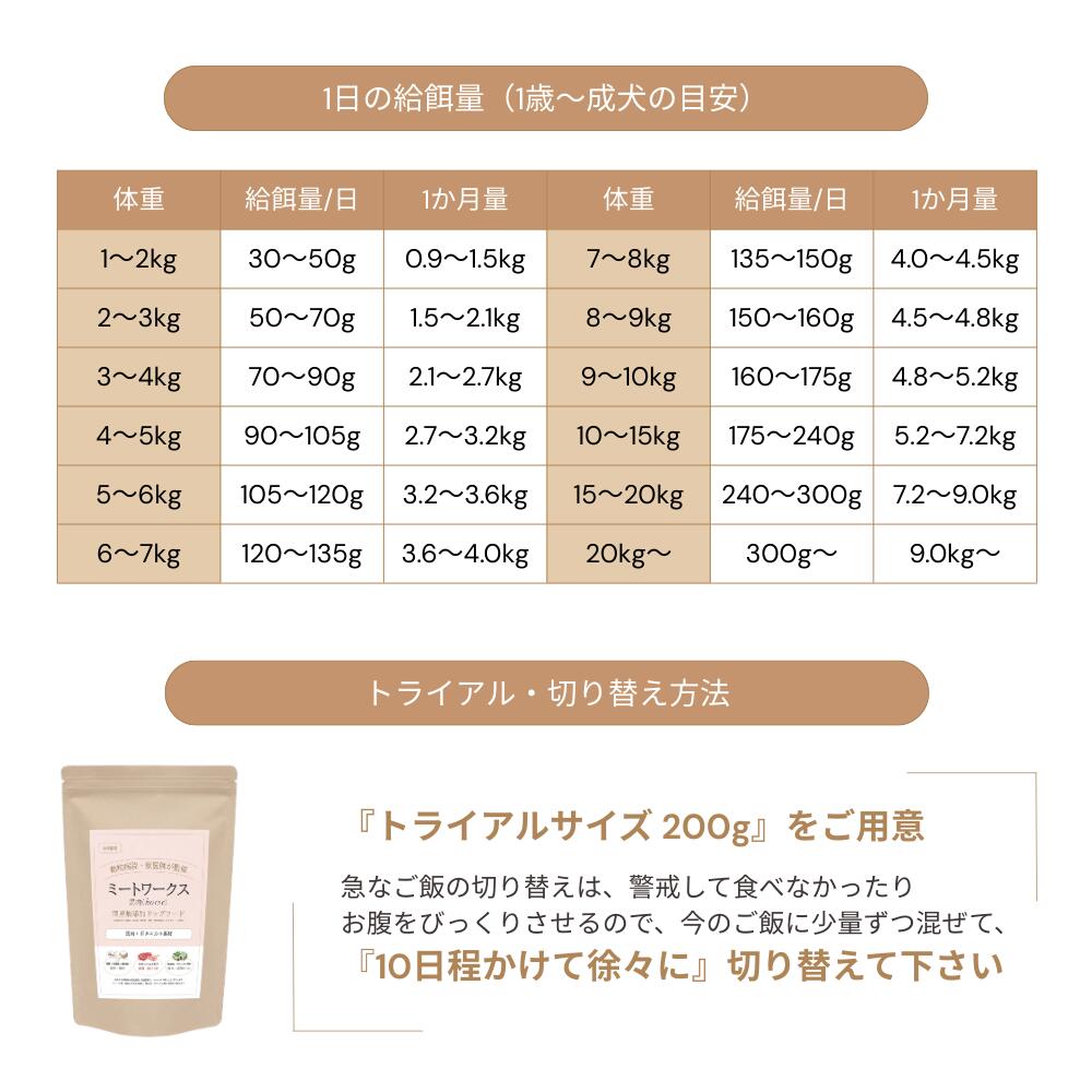 ミートワークス馬肉×13種の漢方 犬用 国産 無添加 総合栄養食 厳選馬肉